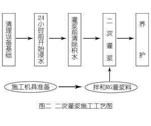 湖里灌浆料施工工艺—文字完整版