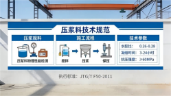 湖里本地工厂讲解：说一遍公路压浆料和铁路压浆料的区别